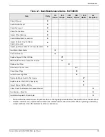 Preview for 39 page of Generac Power Systems Magnum MLT3060K Owner'S Manual