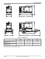 Preview for 15 page of Generac Power Systems MAGNUM MMG25IF4 Operating Manual