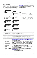 Preview for 17 page of Generac Power Systems Mobile Link Unit Installation And User Manual