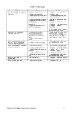 Preview for 57 page of Generac Power Systems Power Washer Operator'S Manual