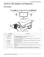 Предварительный просмотр 15 страницы Generac Power Systems PowerPact 7.5 kW Installation Manuallines