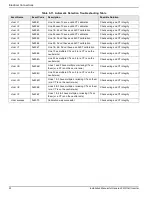 Preview for 26 page of Generac Power Systems PWRcell APKE00013 Installation Manual