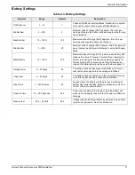 Preview for 15 page of Generac Power Systems PWRcell M3 Owner'S Manual