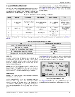 Preview for 53 page of Generac Power Systems PWRcell X11402 Installation And Owner'S Manual