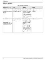 Preview for 60 page of Generac Power Systems PWRcell X11402 Installation And Owner'S Manual