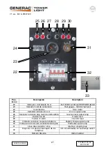 Предварительный просмотр 27 страницы Generac Power Systems VT-evo 4x290W LED Owner'S Manual