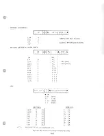 Preview for 87 page of General Automation SPC -16/65 Maintenance Manual