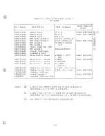 Preview for 241 page of General Automation SPC -16/65 Maintenance Manual