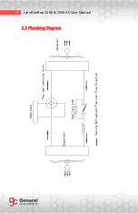 Предварительный просмотр 8 страницы General Components Lynx 1200 Manual