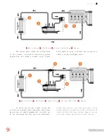 Preview for 6 page of General Components WALRUS 5000C Instruction Manual