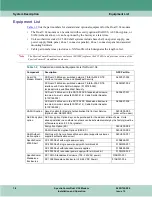 Preview for 22 page of General DataComm 060A027-001 Installation & Operation Manual