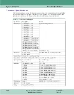 Preview for 24 page of General DataComm 060A027-001 Installation & Operation Manual