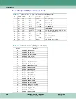 Preview for 32 page of General DataComm 060A027-001 Installation & Operation Manual