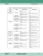 Preview for 43 page of General DataComm 060A027-001 Installation & Operation Manual