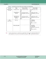 Preview for 44 page of General DataComm 060A027-001 Installation & Operation Manual