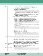 Preview for 85 page of General DataComm 060A027-001 Installation & Operation Manual