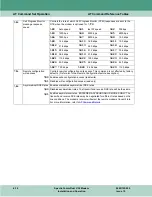 Preview for 94 page of General DataComm 060A027-001 Installation & Operation Manual