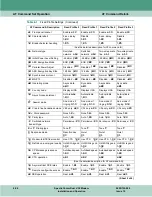 Preview for 104 page of General DataComm 060A027-001 Installation & Operation Manual