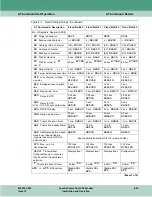 Preview for 105 page of General DataComm 060A027-001 Installation & Operation Manual