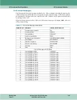 Preview for 107 page of General DataComm 060A027-001 Installation & Operation Manual