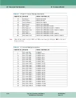 Preview for 108 page of General DataComm 060A027-001 Installation & Operation Manual