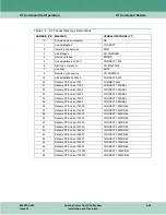 Preview for 109 page of General DataComm 060A027-001 Installation & Operation Manual