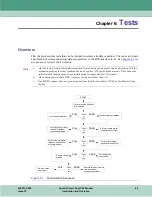 Preview for 125 page of General DataComm 060A027-001 Installation & Operation Manual