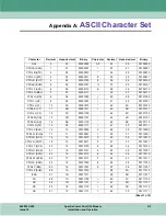 Preview for 135 page of General DataComm 060A027-001 Installation & Operation Manual