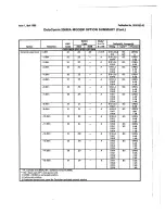 Предварительный просмотр 14 страницы General DataComm 208B/A Quick Setup And Operating Procedures