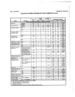 Предварительный просмотр 15 страницы General DataComm 208B/A Quick Setup And Operating Procedures