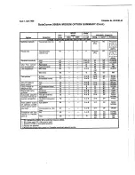 Предварительный просмотр 16 страницы General DataComm 208B/A Quick Setup And Operating Procedures