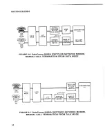 Предварительный просмотр 55 страницы General DataComm 208B/A Quick Setup And Operating Procedures