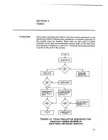 Предварительный просмотр 57 страницы General DataComm 208B/A Quick Setup And Operating Procedures