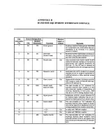 Предварительный просмотр 78 страницы General DataComm 208B/A Quick Setup And Operating Procedures