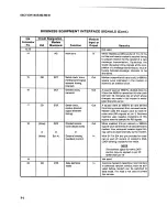 Предварительный просмотр 79 страницы General DataComm 208B/A Quick Setup And Operating Procedures