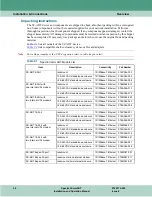 Preview for 28 page of General DataComm SC-ADT 16 Por Installation & Operation Manual