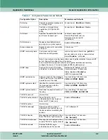 Preview for 97 page of General DataComm SC-ADT 16 Por Installation & Operation Manual