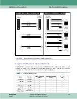 Предварительный просмотр 33 страницы General DataComm SC-IP Installation & Operation Manual