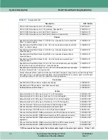 Предварительный просмотр 18 страницы General DataComm SpectraComm 553 Installation & Operation Manua