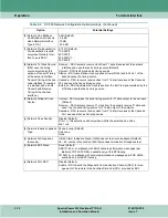 Preview for 42 page of General DataComm SpectraComm 553 Installation & Operation Manua