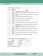 Preview for 90 page of General DataComm SpectraComm 553 Installation & Operation Manua