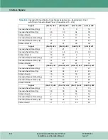 Preview for 92 page of General DataComm SpectraComm 553 Installation & Operation Manua