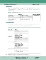 Предварительный просмотр 12 страницы General DataComm SpectraComm 800 T3 Installation & Operation Manual