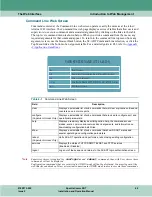 Предварительный просмотр 51 страницы General DataComm SpectraComm ADT 16-Port Installation & Operation Manual