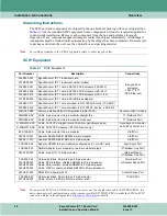 Предварительный просмотр 30 страницы General DataComm SpectraComm IP T1 Installation & Operation Manual