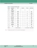 Preview for 27 page of General DataComm SpectraComm SDT Installation And Operation Manual