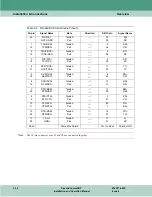 Preview for 30 page of General DataComm SpectraComm SDT Installation And Operation Manual