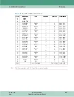 Preview for 33 page of General DataComm SpectraComm SDT Installation And Operation Manual