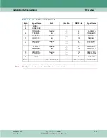 Preview for 35 page of General DataComm SpectraComm SDT Installation And Operation Manual