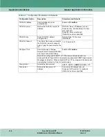 Preview for 66 page of General DataComm SpectraComm SDT Installation And Operation Manual